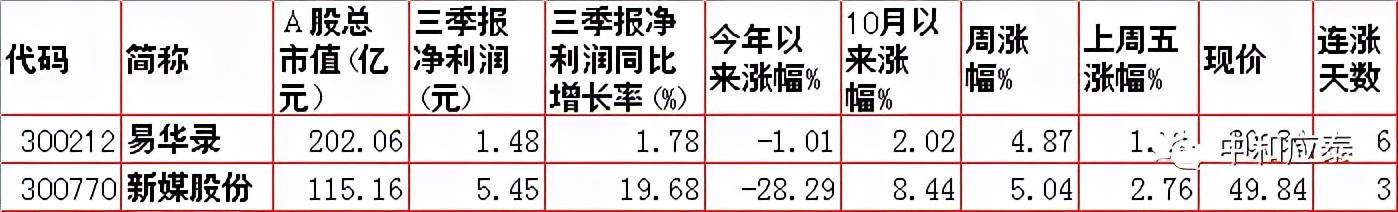 周一A股重要投资信息