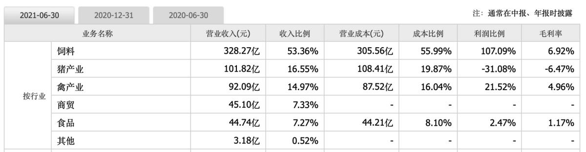 新希望刘畅