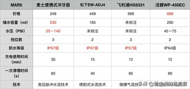 牙线是什么（牙线是什么时候发明的）