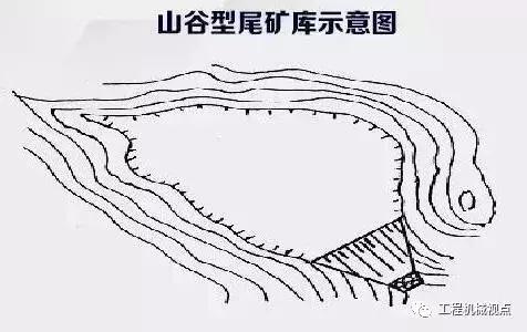 矿山尾矿库