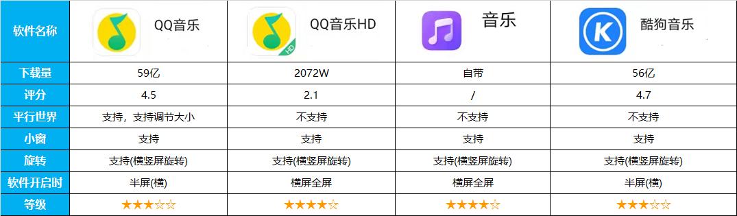 14类，近70款应用对比，告诉你平板到底安装哪些软件才能物尽其用