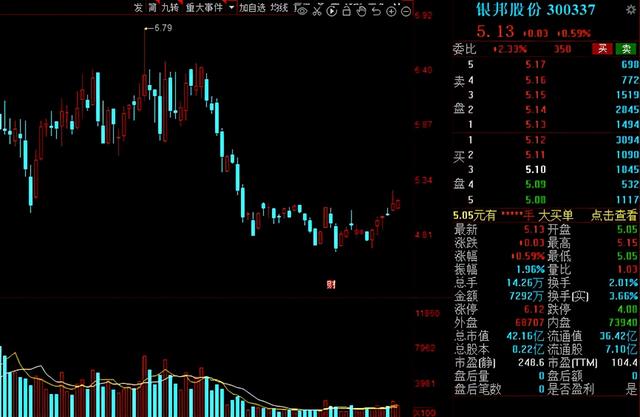 军工股票一览表(航天军工股票一览表) 第5张