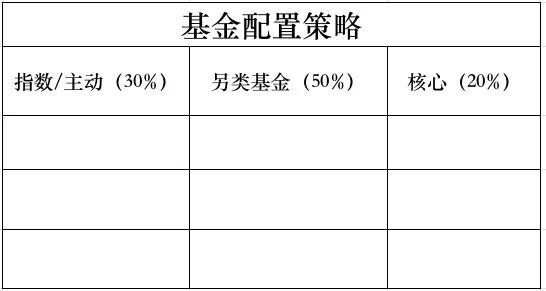 房产之后，如何把握下一轮财富机遇？（收藏！）