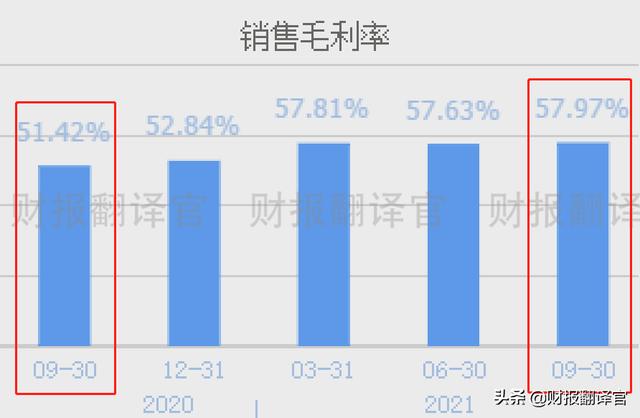 全国第一家研发出5G芯片的公司,Q3业绩创历史新高,股价遭拦腰斩断