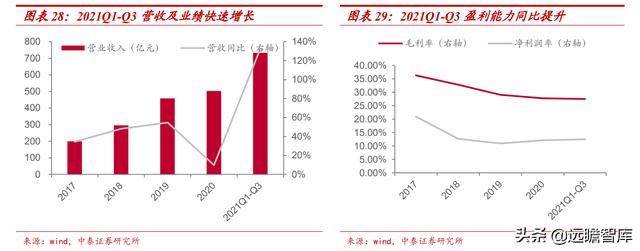 新能源汽车行业：2021Q3总结和2022年展望，及9大重点公司梳理