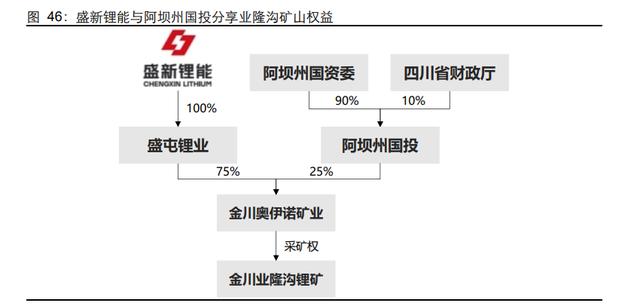 尾矿所有权归属