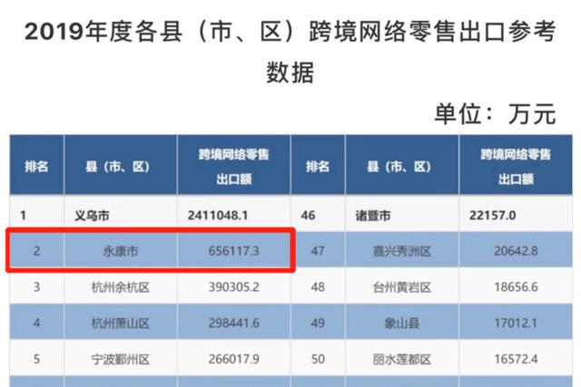 义乌前十跨境电商公司「义乌苏溪镇」