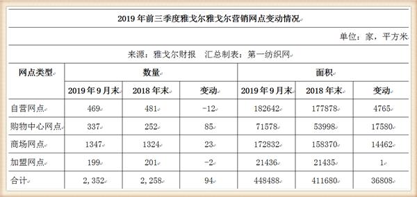 雅戈尔官方旗舰店