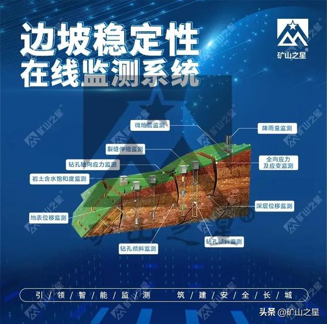 尾矿库属于什么行业