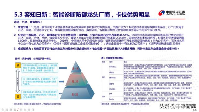 工业软件行业深度报告：中国智能制造的阿喀琉斯之踵-第40张图片-9158手机教程网