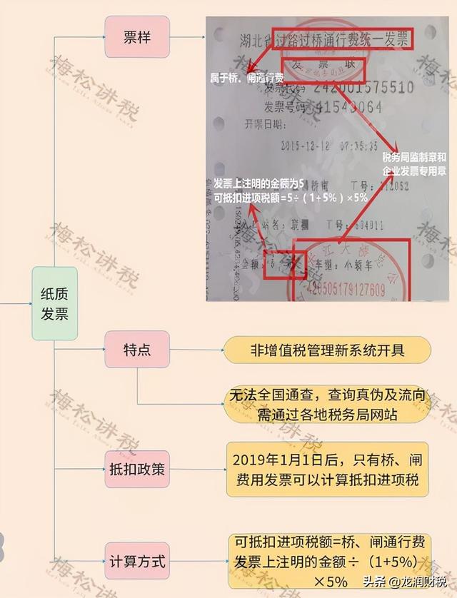 我叫增值税，我又变了！11月起这是最新最全税率表和进项抵扣方式