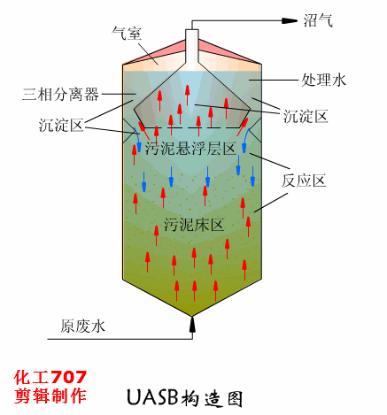 浸槽升降的预涂过滤机