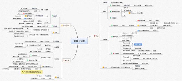 图解Python，14张图让你玩转Python（非常详细，入门必备）