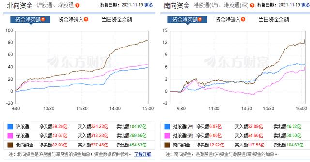 下周，A股要开始上涨了