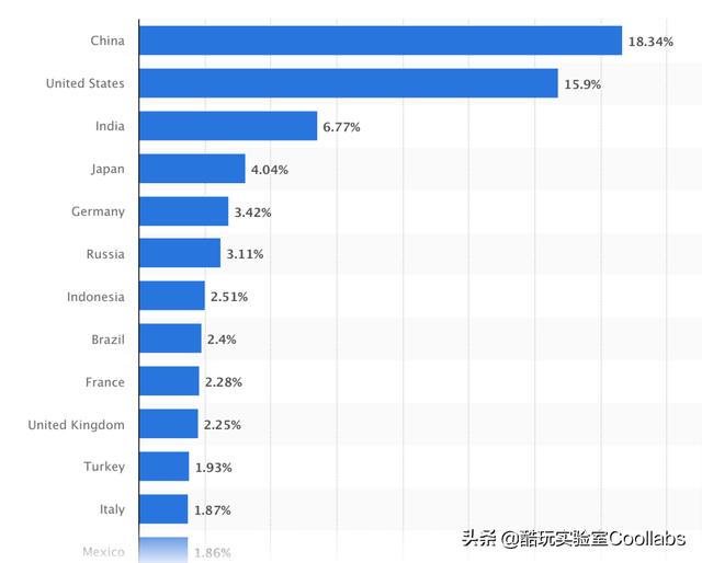 去你的美元霸权，俄罗斯：我先换人民币结算了