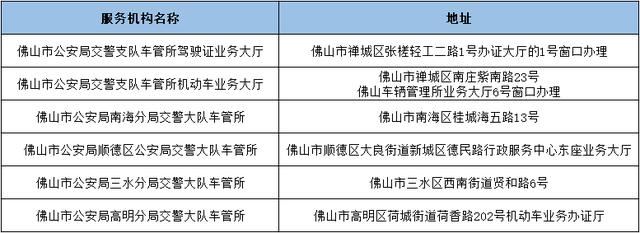 驾驶证预留号码已换怎么修改