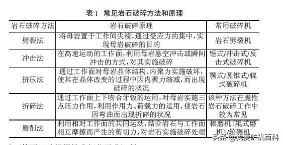 岩制砂机_颚式破碎型号及价格