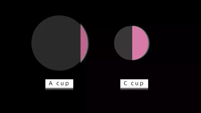 acup