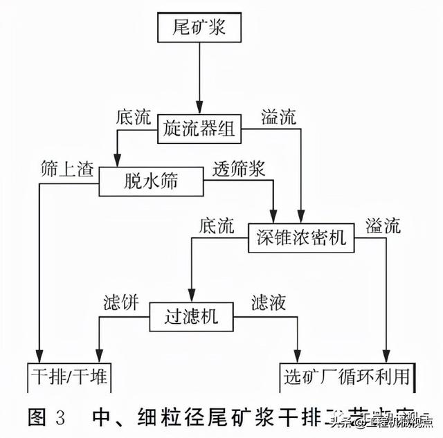 尾矿排干过滤机诚选核旭机械17