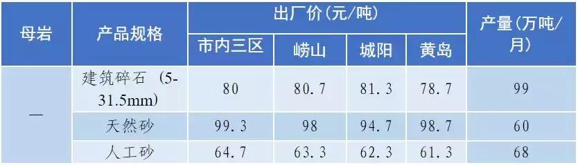南充砂石价目表