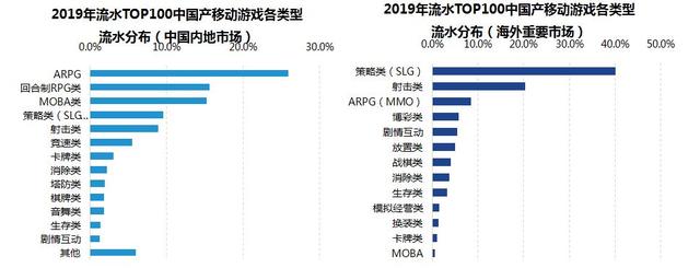 红警式微、魔兽缩水，唯有帝国时代4来了，玩家没白等14年？