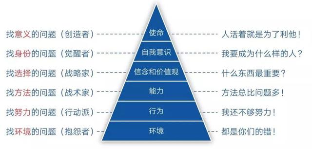 世界是有层次的 你知道自己在哪层吗 太阳信息网