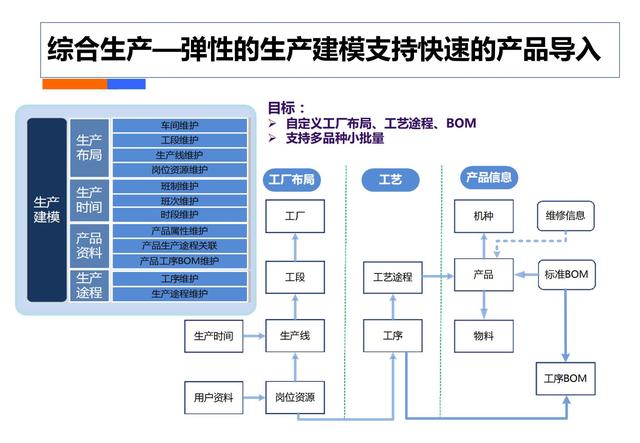 制造业工业4.0：智能工厂规划（84页）