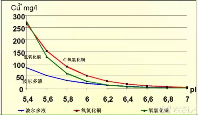 葡萄常用杀菌剂与选择，没有比这个分析更清楚的了13