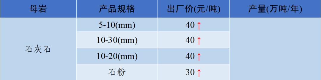 郴州制砂机械价格