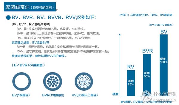 电缆zc和zr哪个价格高,电缆zr和zc的价格区别