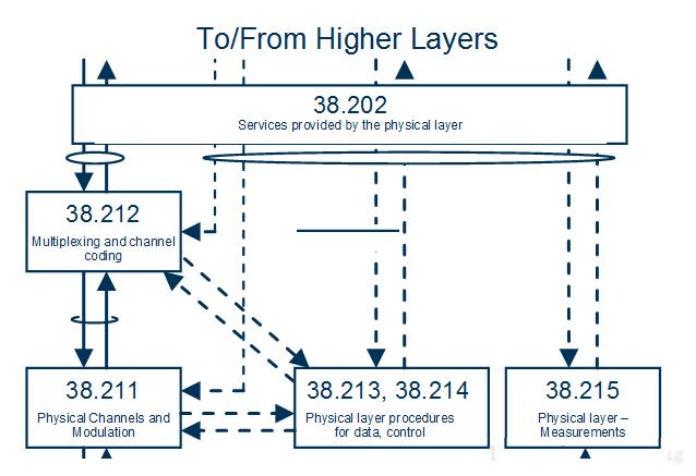 一文系统了解5G技术-第3张图片-9158手机教程网