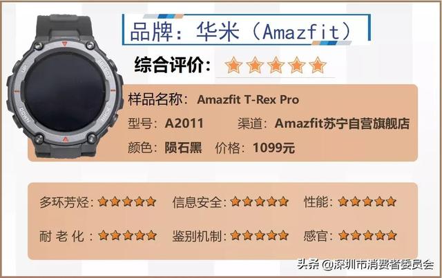 热销智能手表测评，五个方面为你分析哪款值得入手~