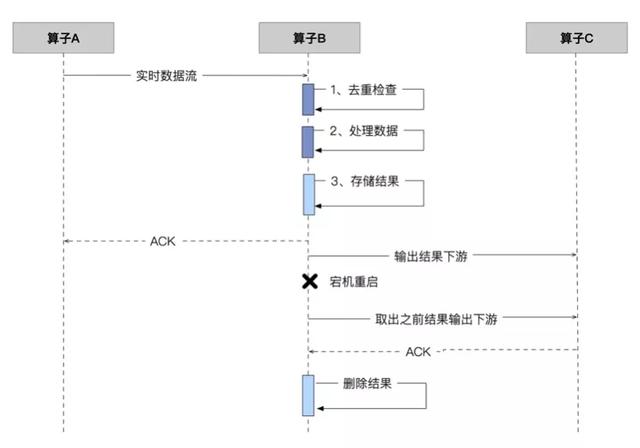 cjc过滤机价格