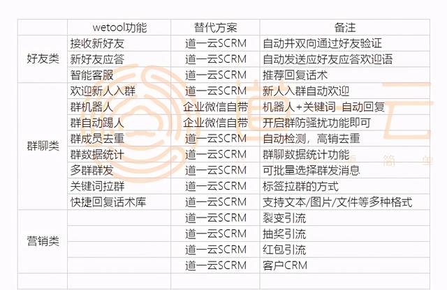 微信二维码有效期:<a href=https://maguai.com/personal/ target=_blank class=infotextkey><a href=https://maguai.com/group/ target=_blank class=infotextkey>微信群</a></a>二维码七天失效如何解决？如何创建一个长期有效的<a href=https://maguai.com/personal/ target=_blank class=infotextkey><a href=https://maguai.com/group/ target=_blank class=infotextkey>微信群</a></a>？