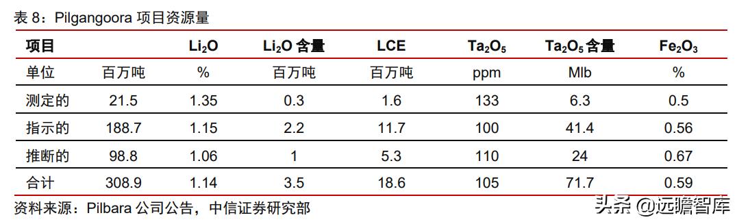 尾矿所有权归属