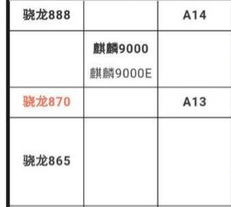 目前市场中性价比最高价格最低的其中三款手机，进来看看吧