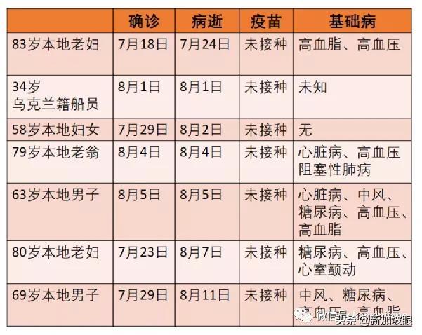 上海新增本土322+3625死亡11例