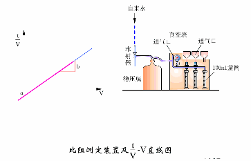 贵阳真空转鼓过滤机厂