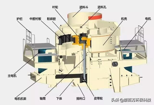 日照制砂机安装专业人员的简单介绍