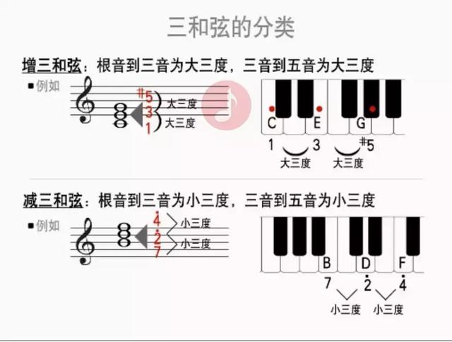 和弦是什么