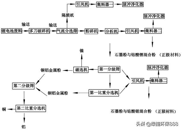 破碎机粉料机