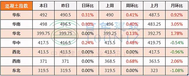砂石建筑原材料价格