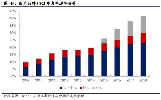 亚威机械柴油动力制砂机
