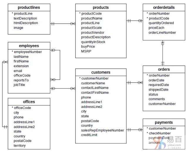 mysql学习4：select基础---多表查询-1