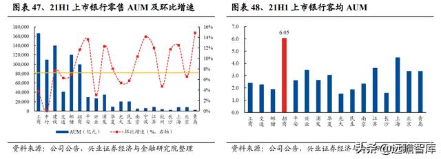 银行业2022年报告：财富管理步入黄金发展期，如何竞逐财富大赛道