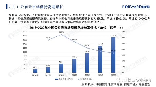 中国云计算行业深度研究（附链接）-第20张图片-9158手机教程网