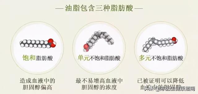 动脉硬化≠动脉粥样硬化，学好软化血管的3步骤，血流通畅少堵塞