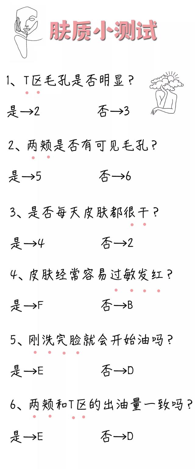 芳珂身体乳哪个好用