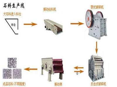 砂石跟沙石的区别