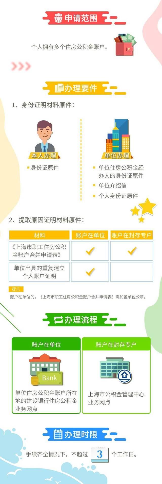 上海公积金使用 发现自己有多个公积金账户怎么办 「公积金多个账户」